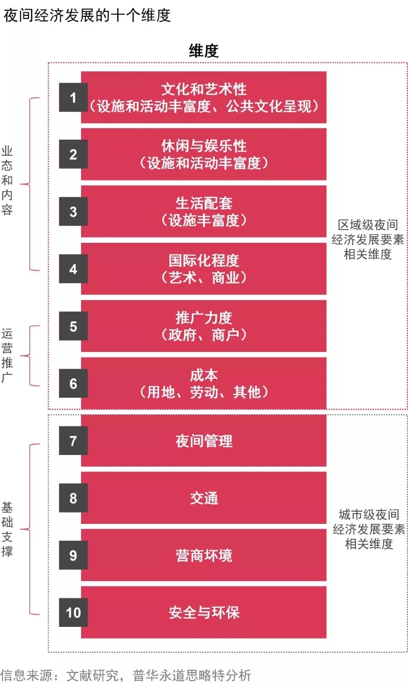 路灯景观照明控制系统图_景观照明路灯控制系统_路灯景观照明控制系统设计