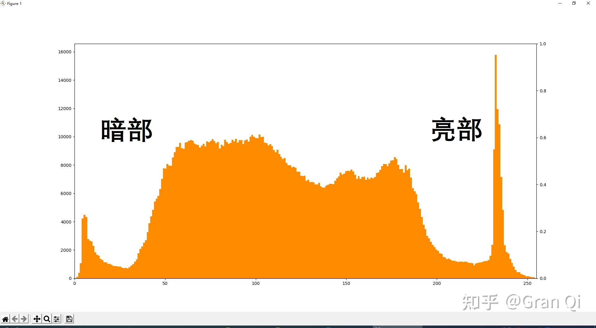 直方图匹配原理_匹配原理直方图怎么做_直方图匹配化的概念与目的