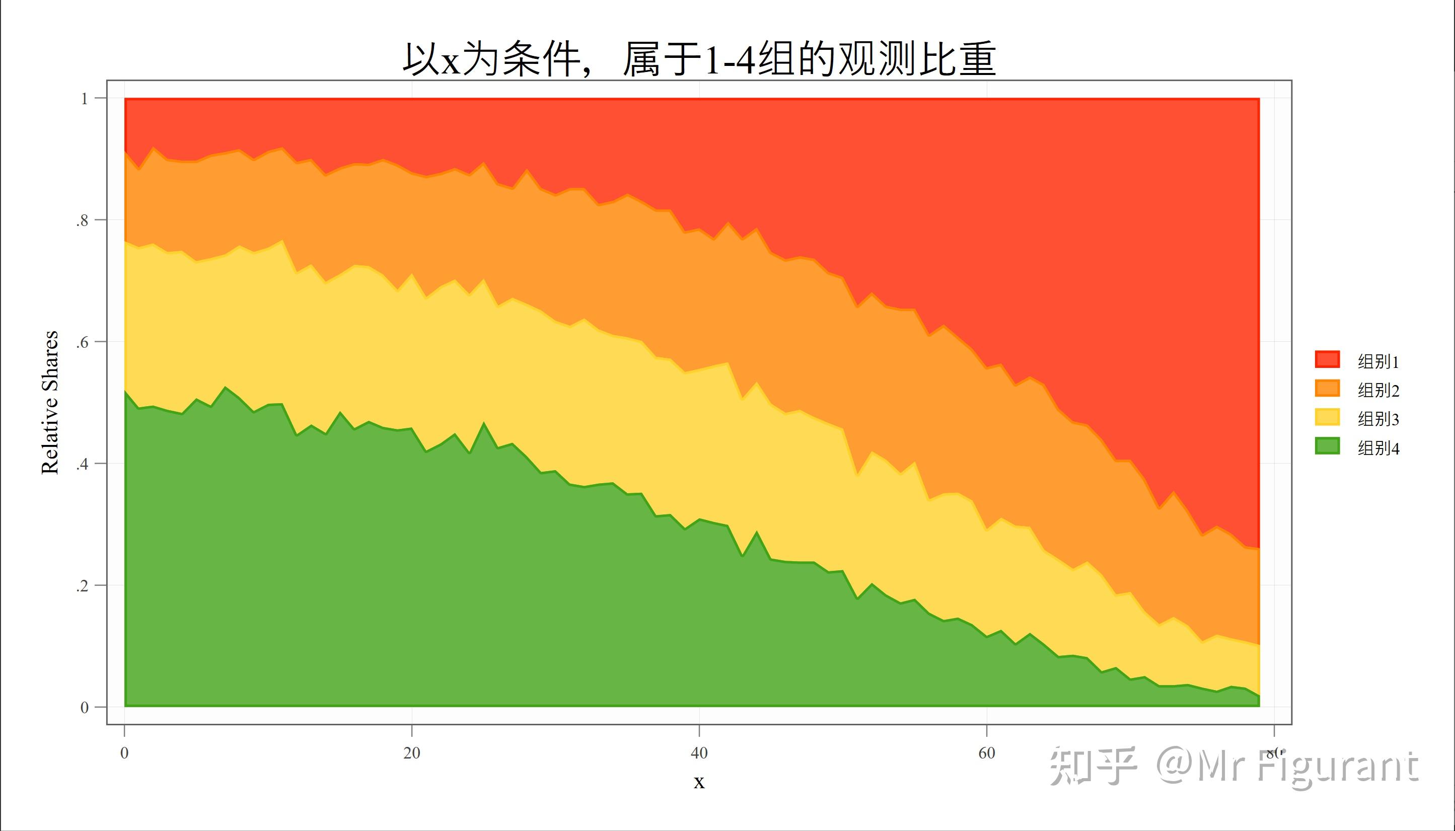 匹配原理直方图怎么做_直方图匹配原理_直方图匹配化的概念与目的