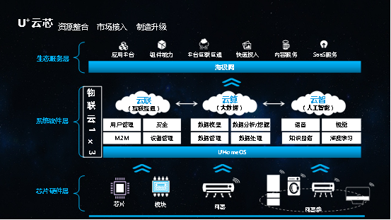 海尔智慧云店官方下载_海尔智慧云店软件下载_海尔智慧店下载云软件怎么下载