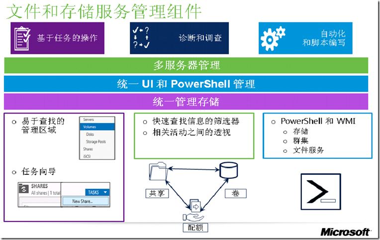 win7 64 svchost占用内存过高_win7 64 svchost占用内存过高_win7 64 svchost占用内存过高