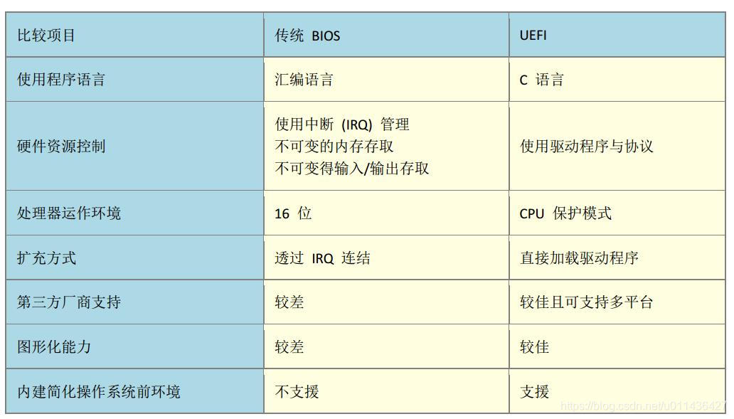 磁盘的命名_linux系统下对磁盘的命名原则是什么?_linux磁盘名称