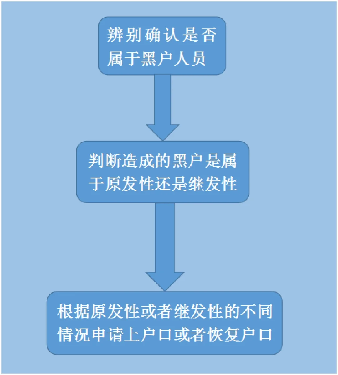户籍查询资料个人信息怎么填写_户籍查询个人信息查询_个人信息户籍资料查询
