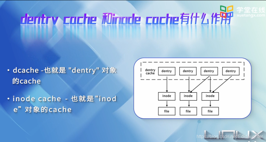 linux和windows的文件系统区别_文件与文件系统的区别_文件和文件系统