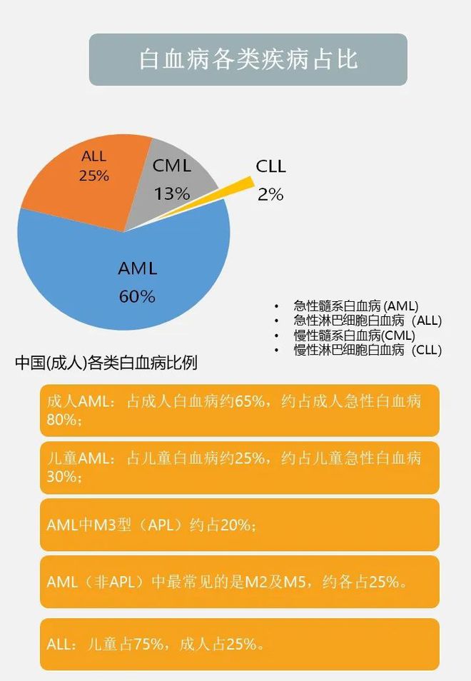急性白血病治好的几率_急性白血病治好要花多少钱_急性白血病能治好吗