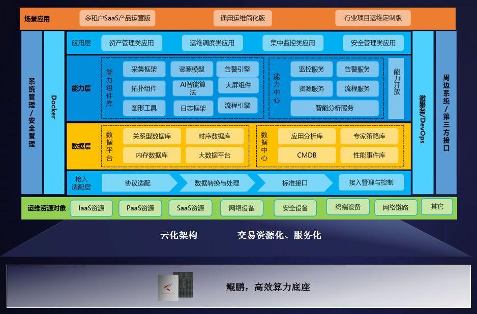 监控系统方案书_监控设备设计方案_it系统监控方案设计