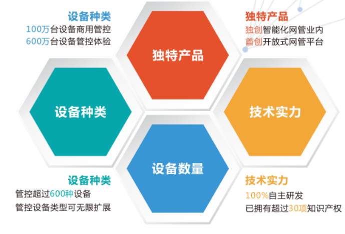 监控设备设计方案_监控系统方案书_it系统监控方案设计