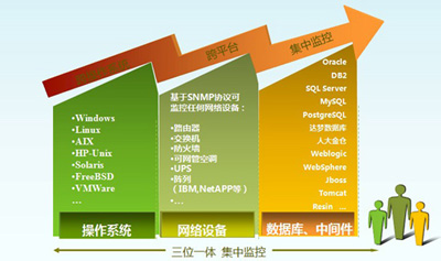安装weblogic_aix安装weblogic1036_安装weblogic12c
