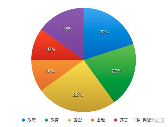 安装weblogic_安装weblogic12c_aix安装weblogic1036