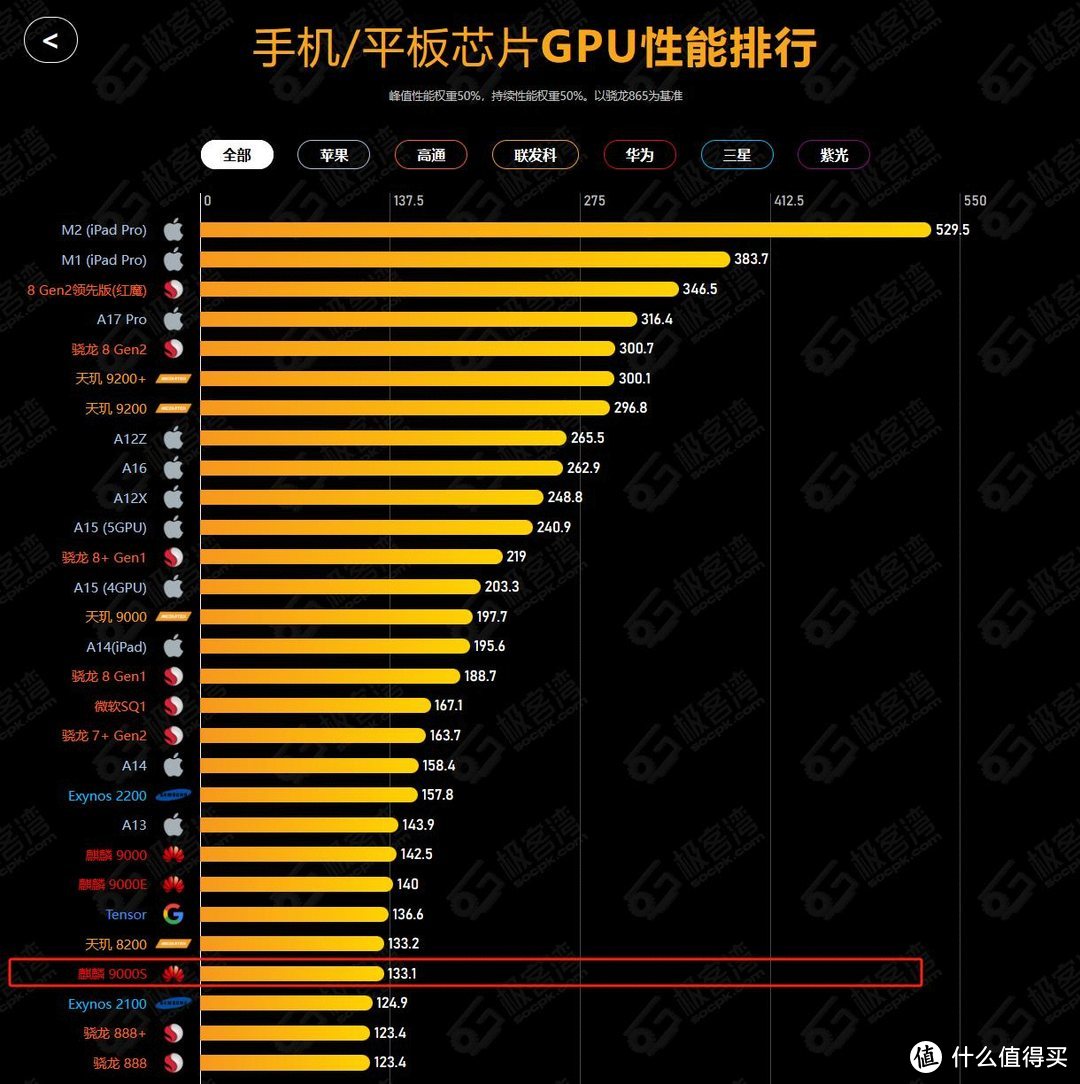 海思芯片型号排名_主流芯片品牌_芯片型号排行榜