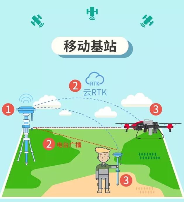 手机gps原理百度百科_手机gps工作原理_手机gps作用