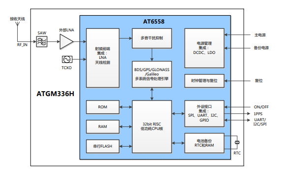 手机gps工作原理_手机gps作用_手机gps原理百度百科