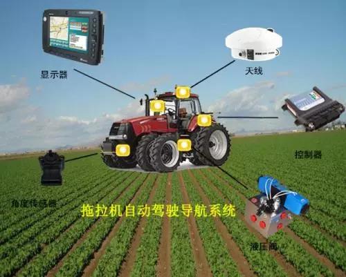 汽车天线接收器_车载gps 天线接收头拆卸_汽车接收天线