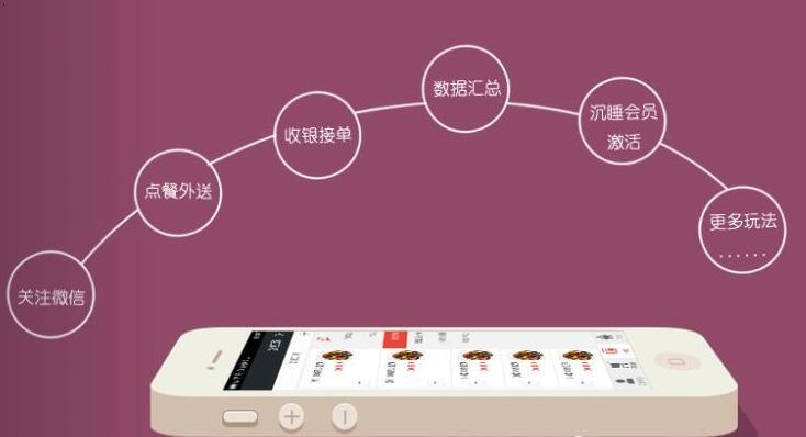 微信点餐系统代理_微信点餐系统怎么代理_点餐系统代理赚钱吗