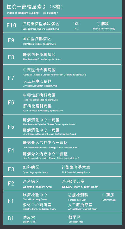 北京佑安医院地址地铁_去北京佑安医院地铁哪站下近_北京佑安医院地铁路线