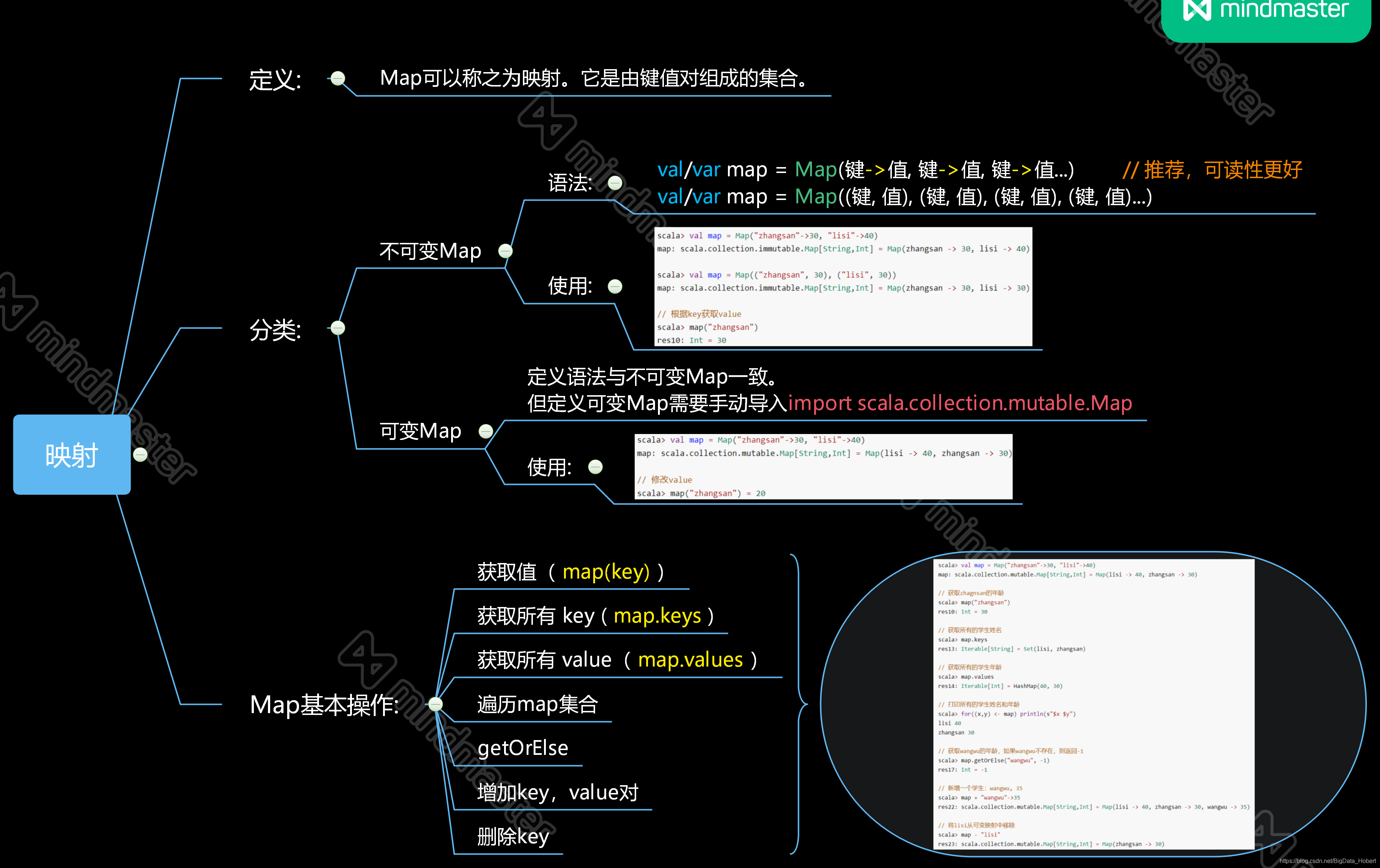 数组初始化三种方法_js数组map初始化_数组初始化包括