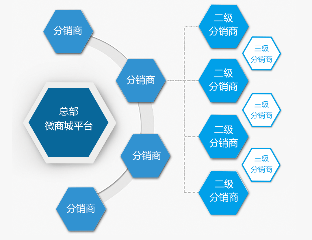 分销易是什么_易分销22_分销易民生银行