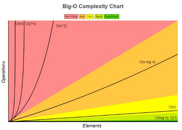 冒泡排序php_php冒泡排序法_php冒泡排序时间复杂度