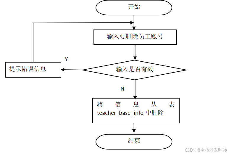 考勤管理系统标准版官方下载_考勤管理系统标准版图片_考勤管理平台