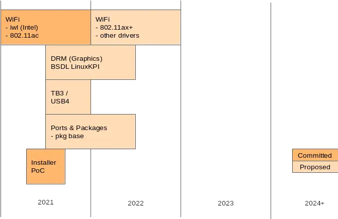 freebsd完全攻略_完全攻略小游戏_完全攻略动漫