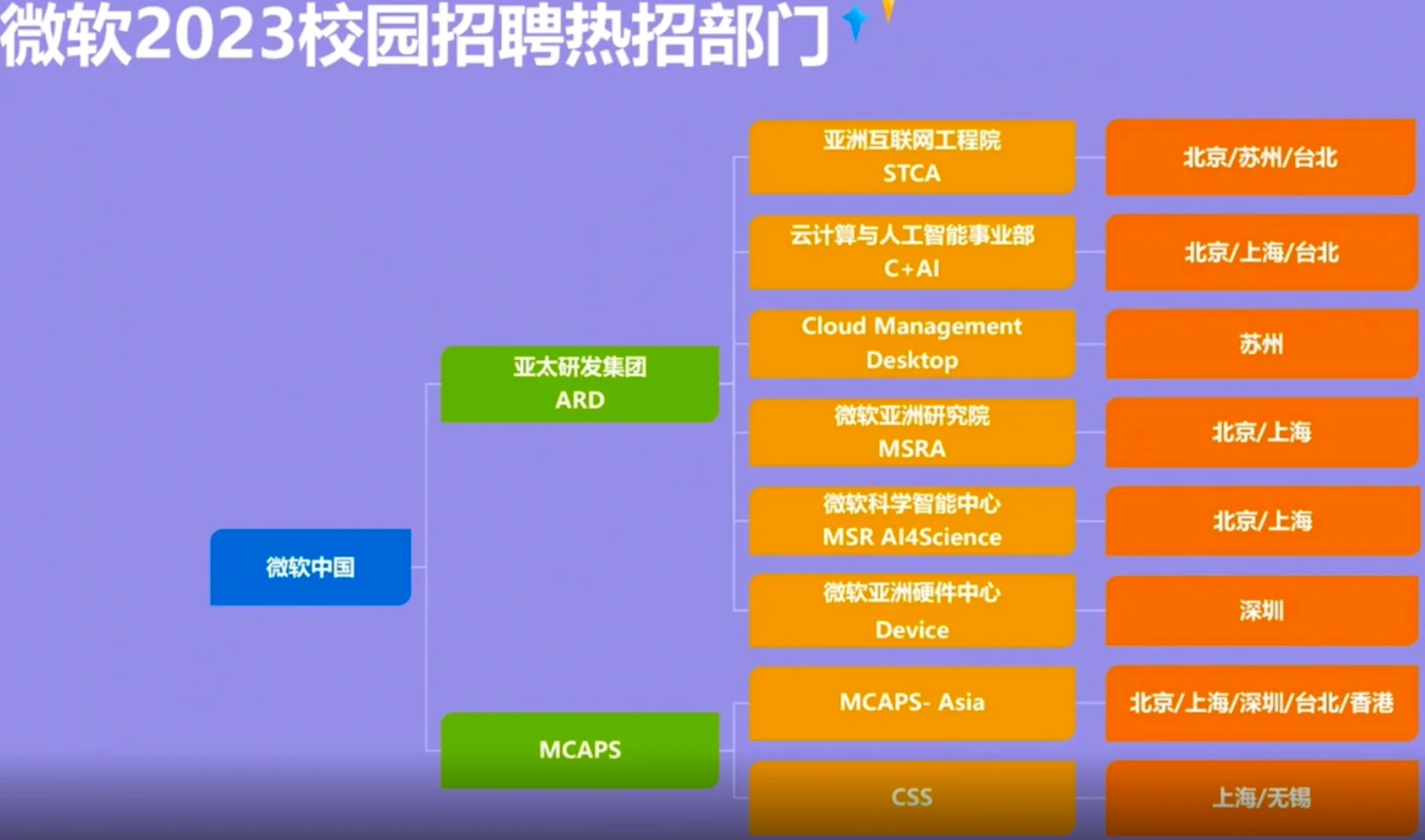 计算验证码识别_验证码识别训练_c 验证码识别算法