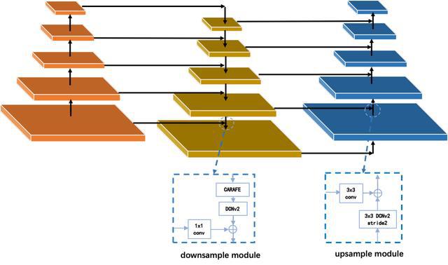 ecognition多尺度分割_分割尺度定义_尺度分割方法