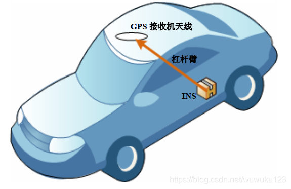 gps天线原理图_gps的天线的作用_gps天线工作原理