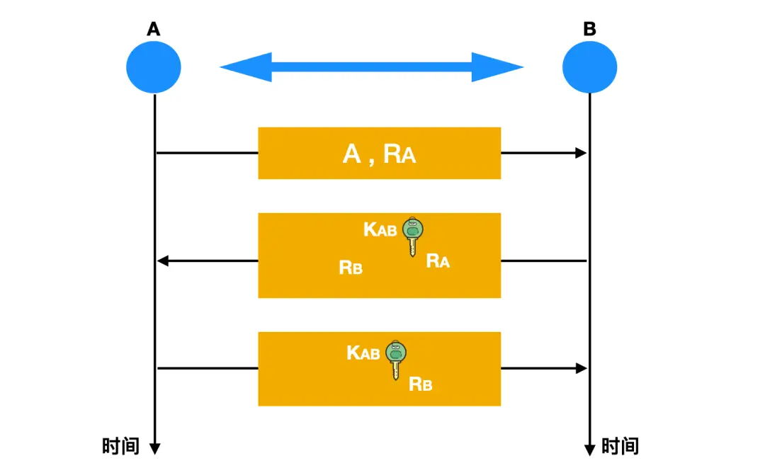 w7密钥专业版最新_win7专业版密钥_windows 7 专业版 密钥