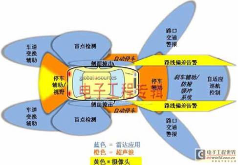 汽车电控系统原理与设计_汽车电控系统课程设计_电控课程汽车设计系统有哪些