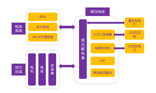 汽车电控系统课程设计_电控课程汽车设计系统有哪些_汽车电控系统原理与设计