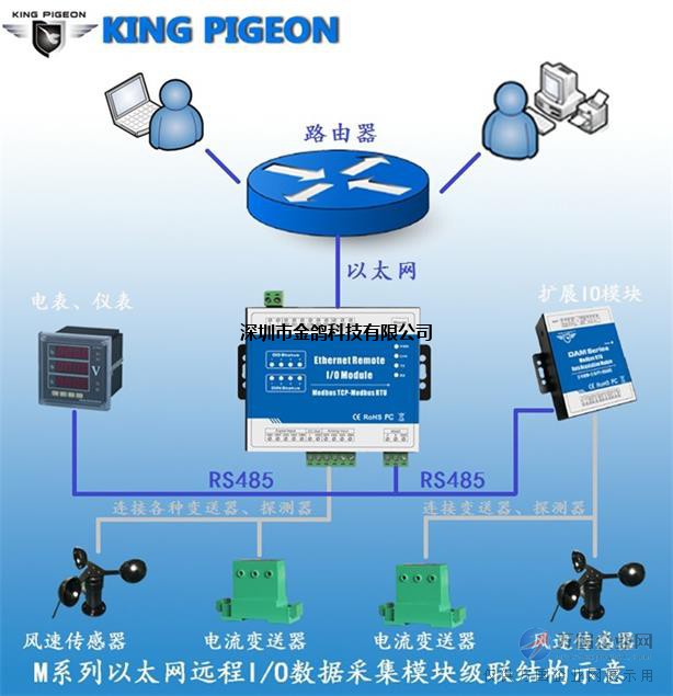 网络监控用光纤方案图_光纤监控布线图_监控光纤组网方案