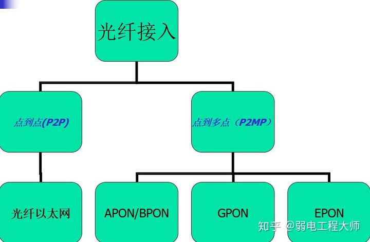 网络监控用光纤方案图_光纤监控布线图_监控光纤组网方案