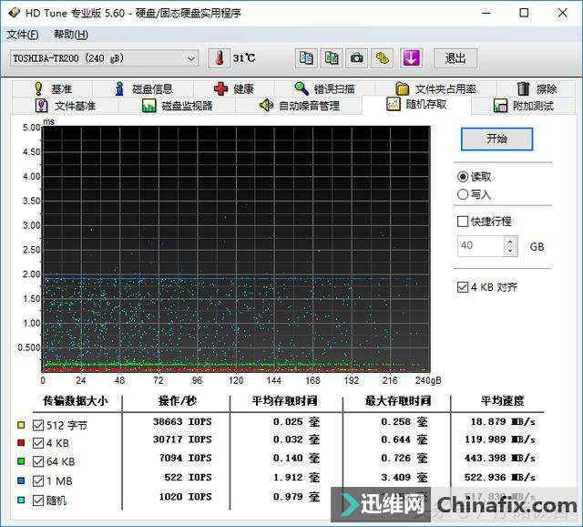 对齐的拼音_对齐方式有哪几种_win8 4k对齐