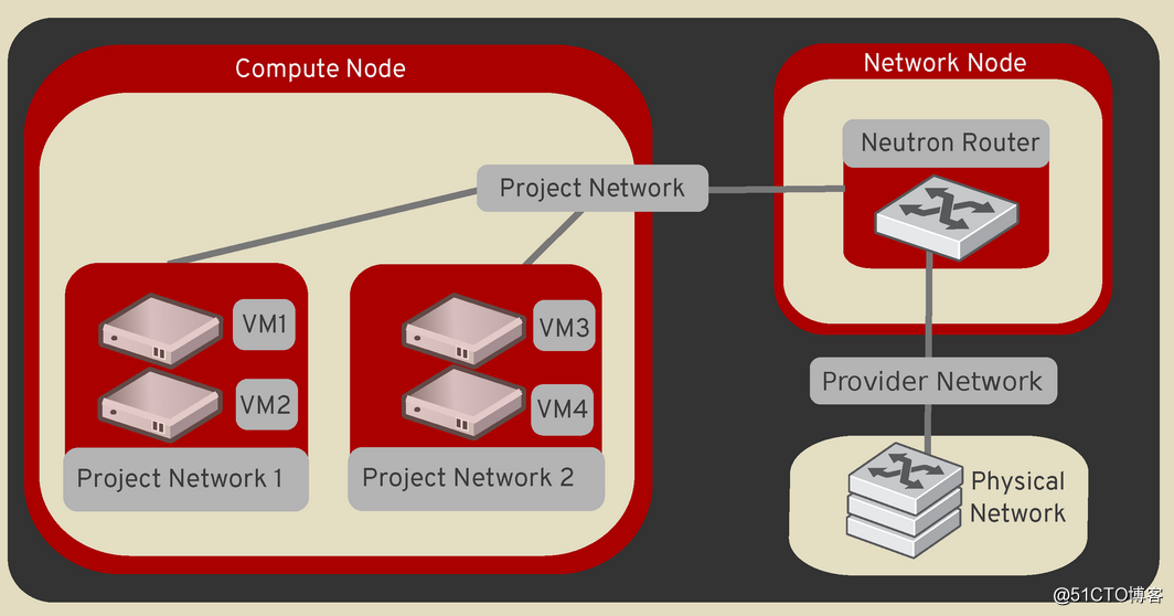 openstack怎么读音_openstack云平台搭建_openstack