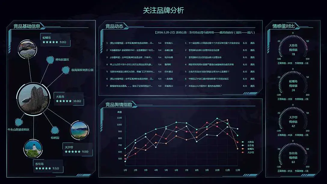 舆情系统竞品分析_舆情竞品分析系统怎么写_舆情竞品分析系统有哪些