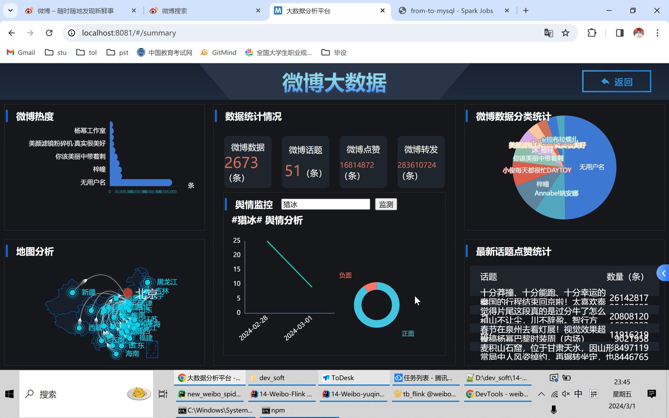 舆情竞品分析系统有哪些_舆情系统竞品分析_舆情竞品分析系统怎么写