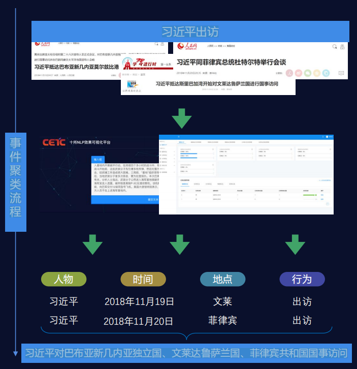 舆情竞品分析系统有哪些_舆情系统竞品分析_舆情竞品分析系统怎么写