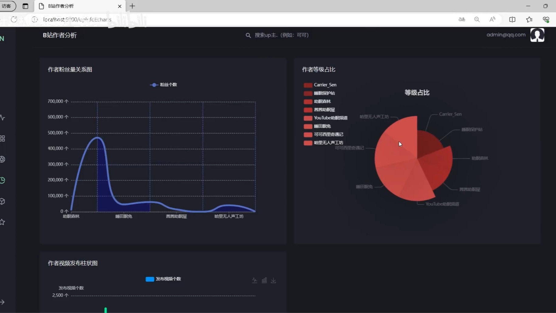 舆情竞品分析系统怎么写_舆情系统竞品分析_舆情竞品分析系统有哪些