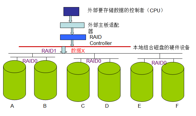 驱动带动_驱动带动丝杠传动的原因_带raid驱动的win2024