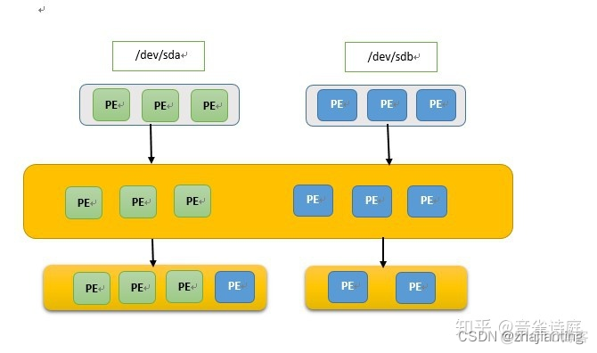 linux的分区新手教程_linux分区教程_分区linux