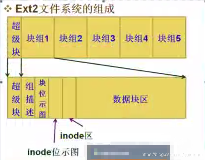 分区linux_linux分区教程_linux的分区新手教程