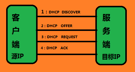 uboot dhcp_uboot dhcp_uboot dhcp