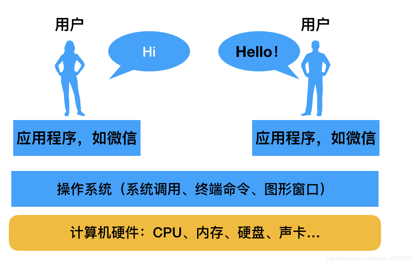 ubuntu复制粘贴快捷键_ubuntu命令行粘贴_ubuntu终端复制粘贴命令