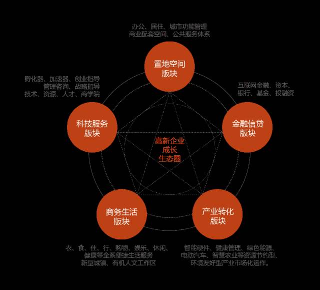 ecos 开发环境_开发环境一般写什么_开发环境指的是什么