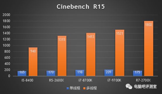 海盗船内存ver4.49_海盗船内存ver4.32_aida64海盗船ddr42400内存测试图