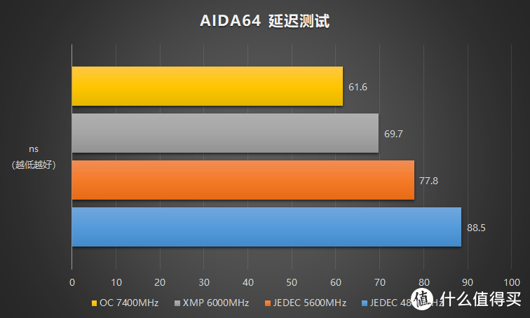 aida64海盗船ddr42400内存测试图_海盗船内存ver4.49_海盗船内存ver4.32