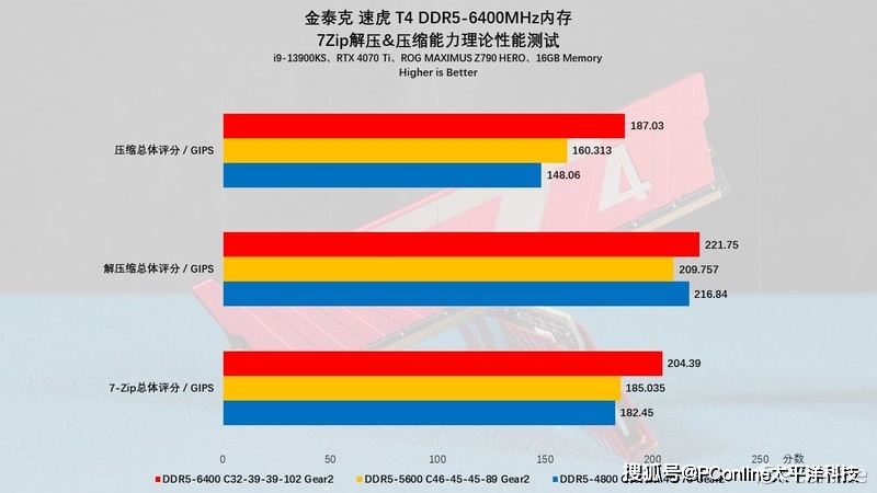 海盗船内存ver4.32_aida64海盗船ddr42400内存测试图_海盗船内存ver4.49