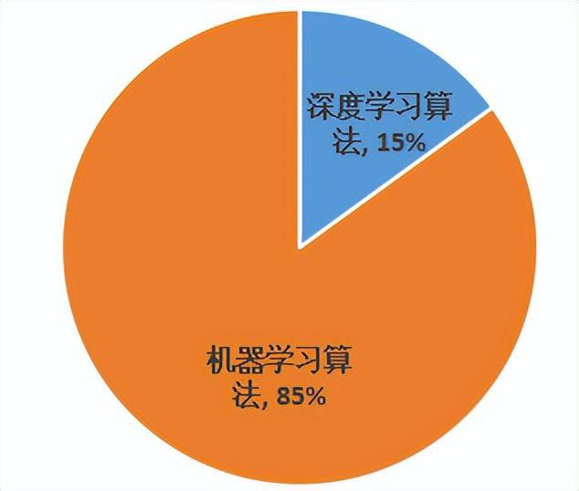 地理信息系统算法基础_地理信息系统基础理论_地理算法基础信息系统课程设计