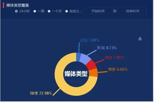 互联网金融舆情监测中心_互联网舆情监测系统_互联网舆情监测分析系统