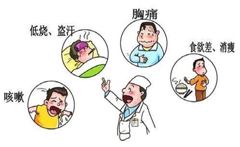 肺症状结核型是什么_肺症状结核型严重吗_三型肺结核的症状